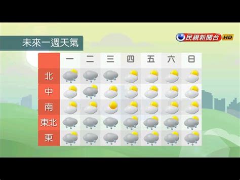 民視氣象|民視氣象預報 FTV Weather Forecast